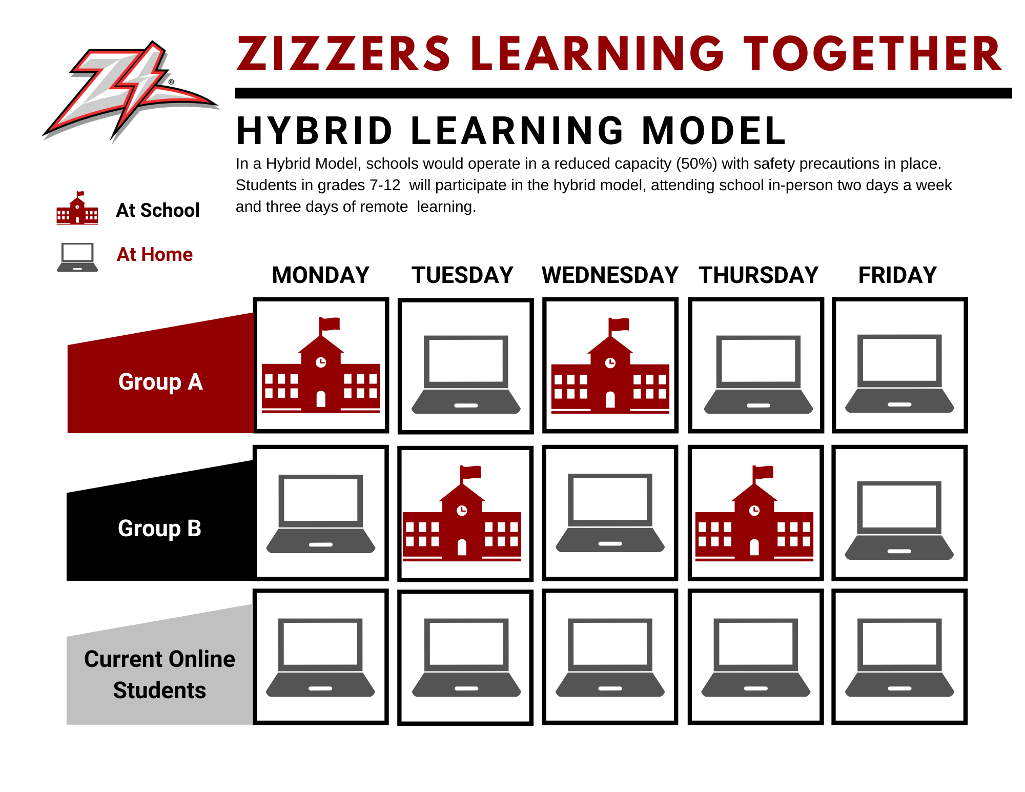 West Plains Schools will move to a hybrid learning model for students