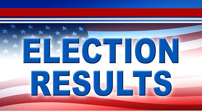 2024 Election Results