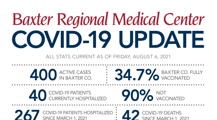 Baxter Regional COVID-19 Update as of August 6, 2021