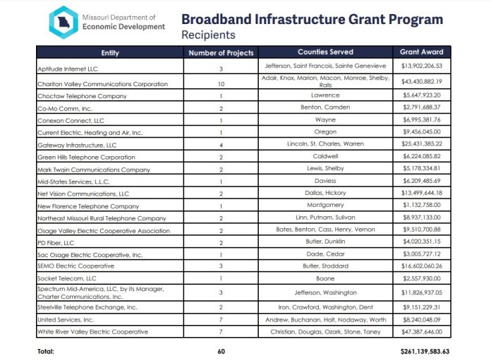 BIG program