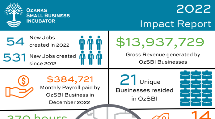 OzSBI Shares 2022 Impact Report