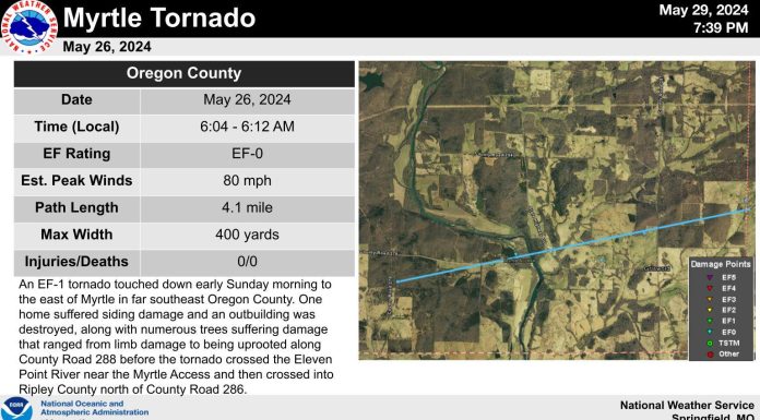 NWS Released Statement that Confirms Tornado in Oregon County
