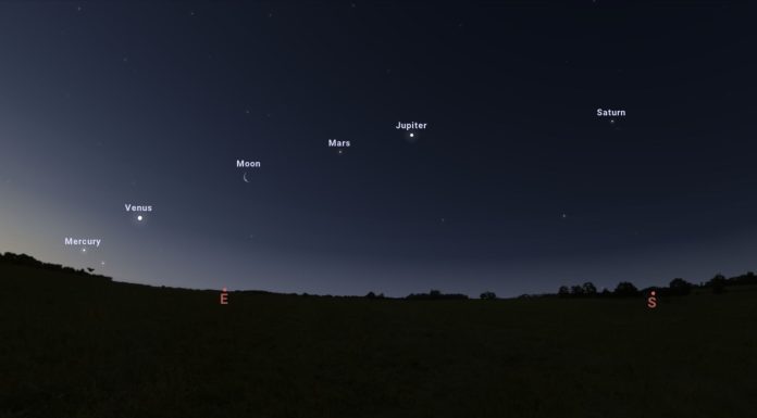 “Planet Parade” Visible In The Night Sky Twice In June