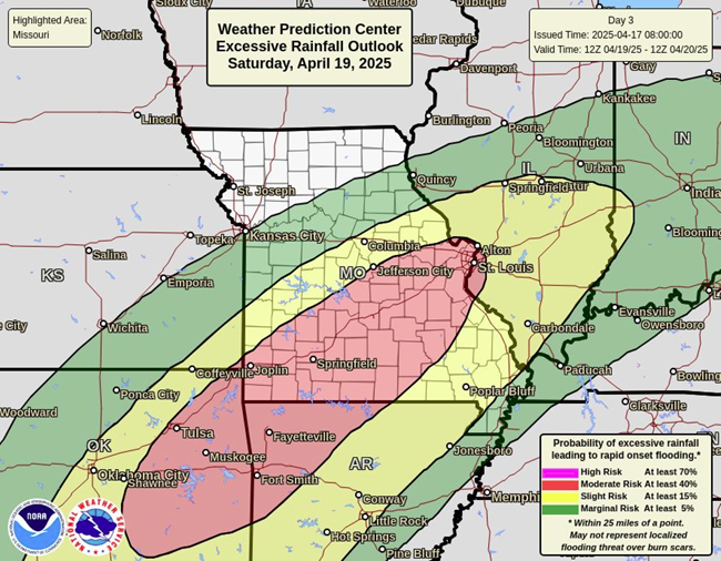 Storm Risk