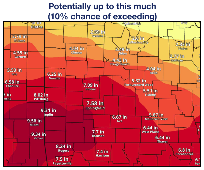 Storm Risk