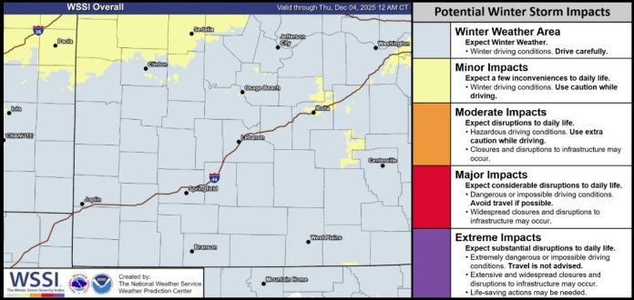 Winter Potential