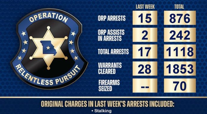 Year End Numbers for Operation Relentless Pursuit
