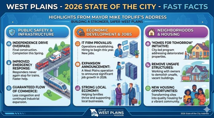 West Plains Mayor Delivers 2026 State of the City Address: A Vision of Safety and Growth