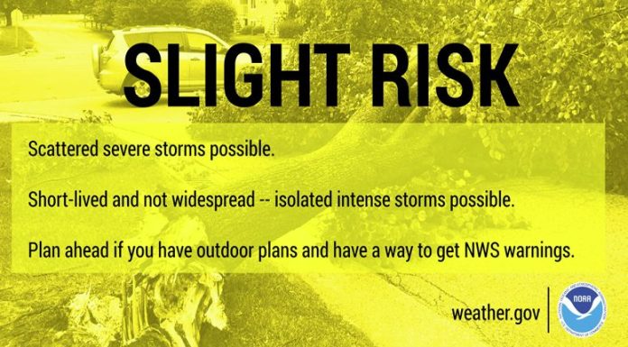 “Short-Lived and not widespread — isolated intense storms possible”, NWS Says