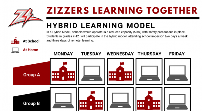 West Plains Schools will move to a hybrid learning model for students grades 7-12 on September 14