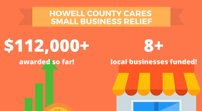 CARES Act Money is Flowing: OzSBI, county commission begin funding applications for area small businesses