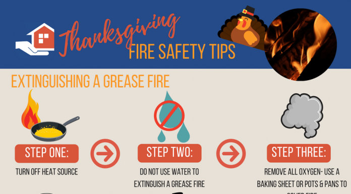Thanksgiving safety: 5 ways to prevent cooking fires