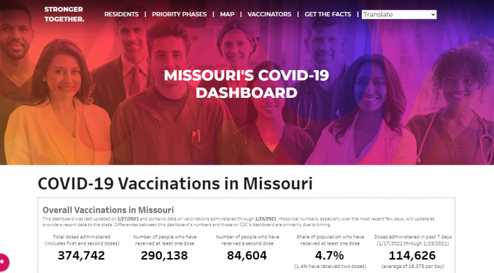 State rolls out COVID-19 vaccine dashboard with Missouri-specific data