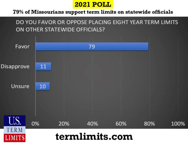 poll