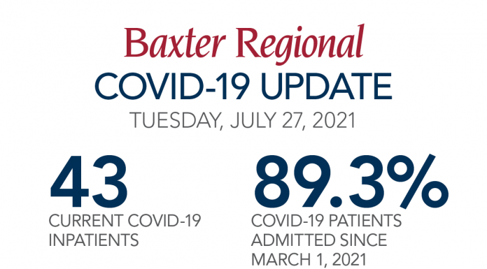 Baxter Regional Medical Center with record COVID patients, updates visitor guidelines