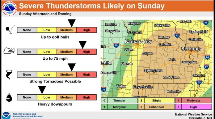Severe Weather Outlook: Sunday, October 24th