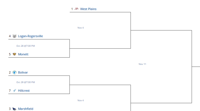 District Football Brackets are Set