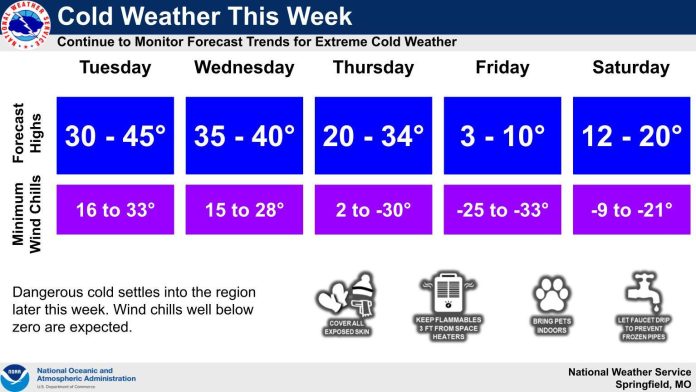 Bitterly Cold Week