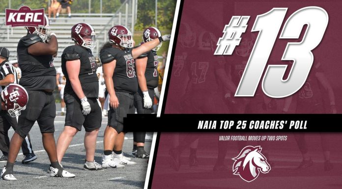 Valor Football Moves to #13 in Recent National Poll