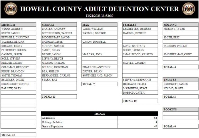 Nov21 HCSO Jail Roster