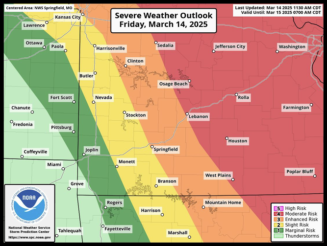 Storm Risk