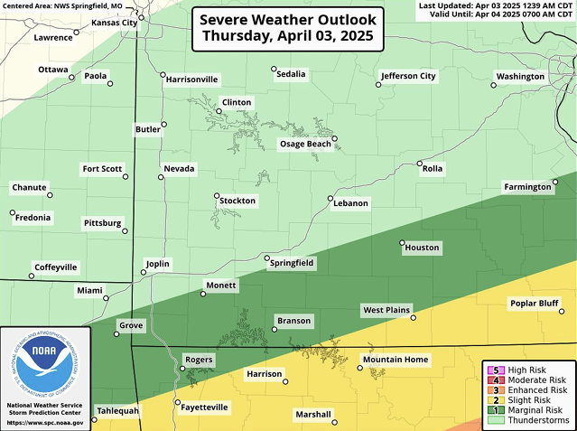 Storm Risk