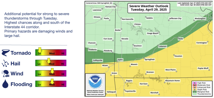Storm Risk