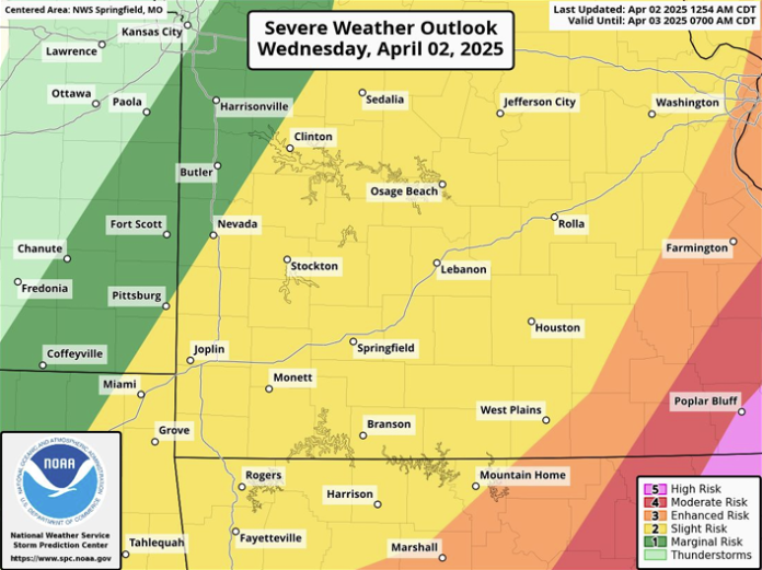 Storm Risk