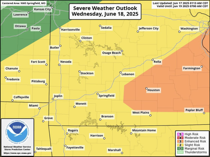 Storm Risk