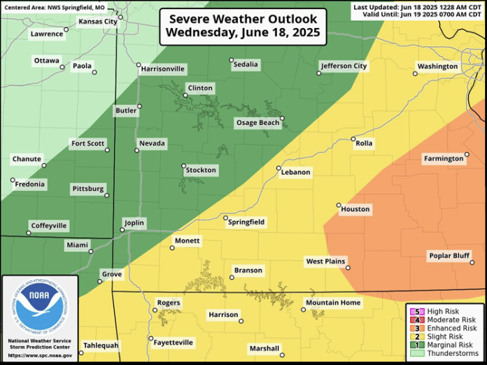 Storm Risk