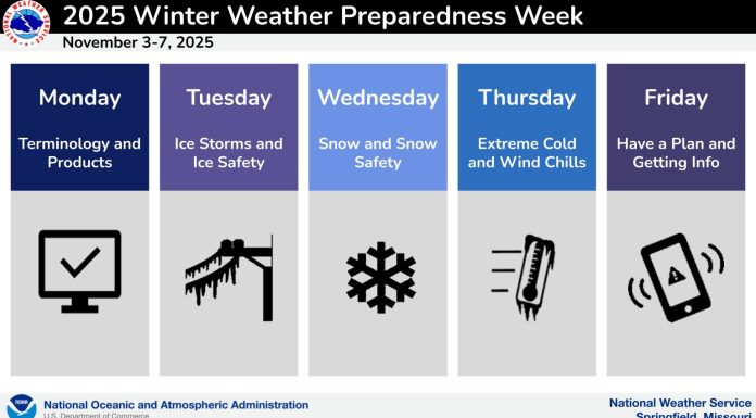 NWS Urging Winter Weather Preparedness This Week
