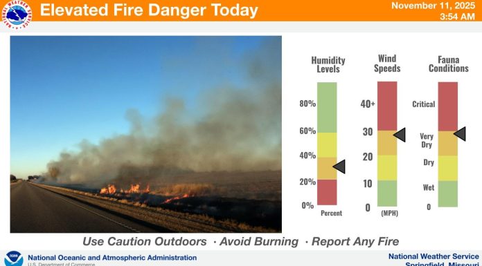 Increased Fire Potential Today, NWS Warns