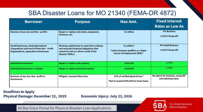 SBA Disaster Loans Available For Some Local Counties