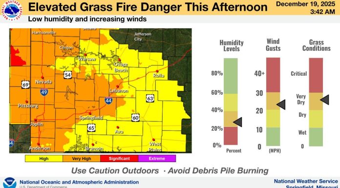 Increased Fire Risk Present Today, Through the Weekend