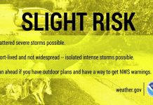 “Short-Lived and not widespread — isolated intense storms possible”, NWS Says