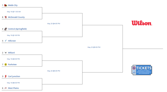 Lady Zizzers the 6th Seed in Upcoming District Tournament