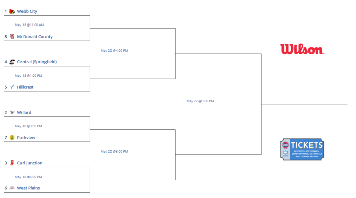 25-26 District Bracket (002)