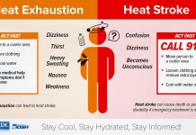 Know the Signs of Heat Exhaustion