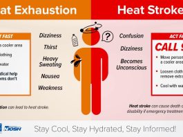 Know the Signs of Heat Exhaustion