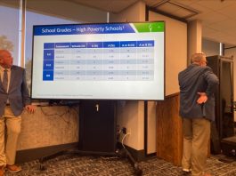 Missouri Education Board Divided Over A-F School Grades: ‘People Respond Better To Inspiration Than Threats’