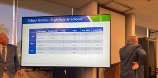Missouri Education Board Divided Over A-F School Grades: ‘People Respond Better To Inspiration Than Threats’